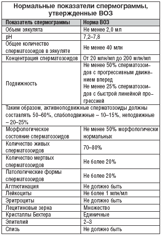 http://www.rmj.ru/data/articles/Image/t15/n12/1028-2.gif
